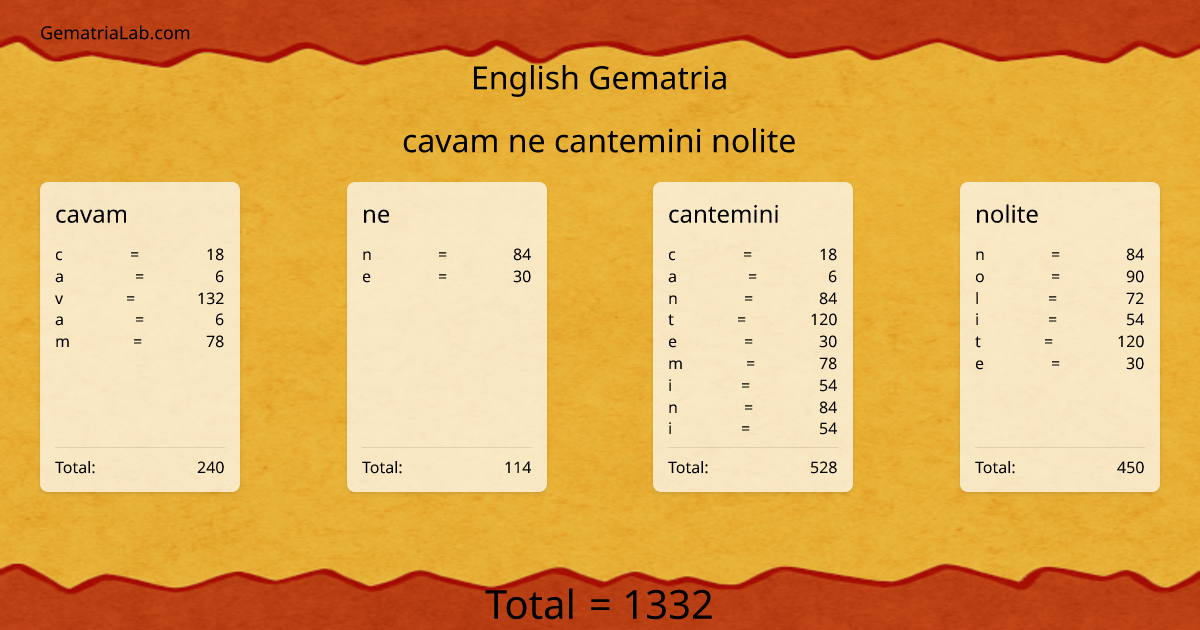 cavam ne cantemini nolite in english Gematria